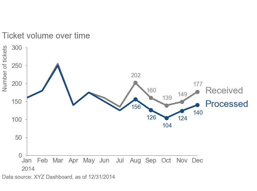 «Storytelling with Data», Cole Nussbaumer Knaflic: неформальный обзор-конспект книги - 19 «Storytelling with Data», Cole Nussbaumer Knaflic: неформальный обзор-конспект книги - 19