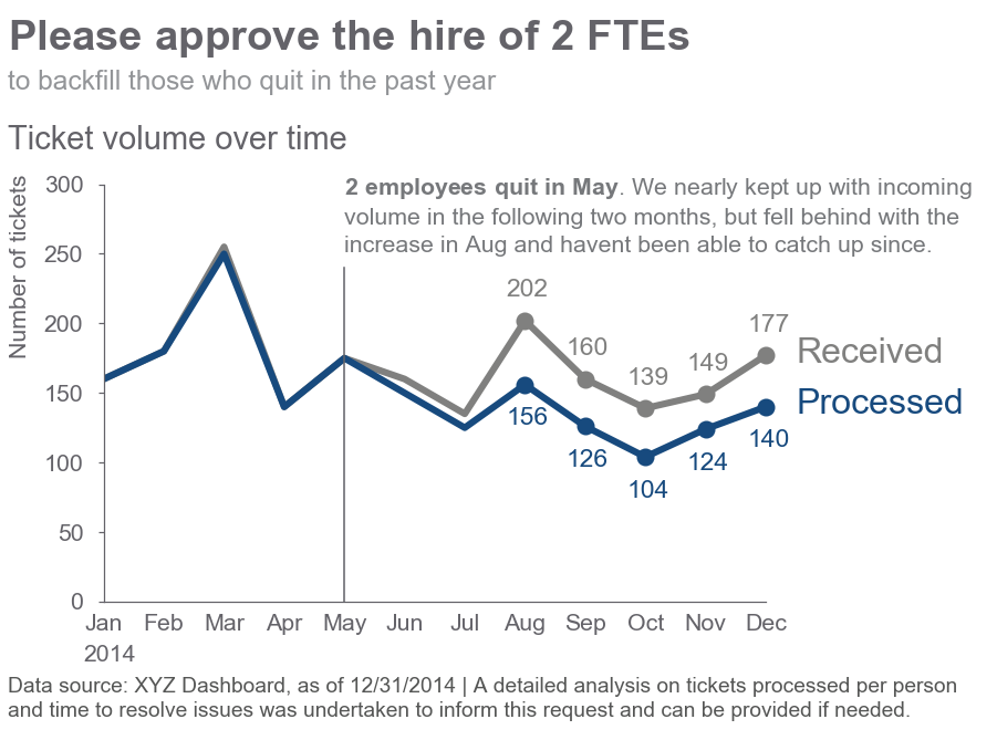 «Storytelling with Data», Cole Nussbaumer Knaflic: неформальный обзор-конспект книги - 20 «Storytelling with Data», Cole Nussbaumer Knaflic: неформальный обзор-конспект книги - 20