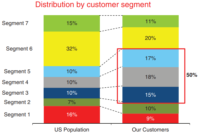 «Storytelling with Data», Cole Nussbaumer Knaflic: неформальный обзор-конспект книги - 21 «Storytelling with Data», Cole Nussbaumer Knaflic: неформальный обзор-конспект книги - 21