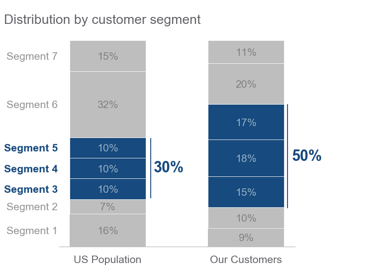 «Storytelling with Data», Cole Nussbaumer Knaflic: неформальный обзор-конспект книги - 22 «Storytelling with Data», Cole Nussbaumer Knaflic: неформальный обзор-конспект книги - 22