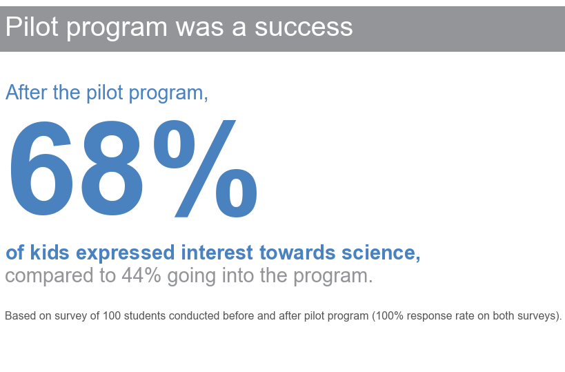 «Storytelling with Data», Cole Nussbaumer Knaflic: неформальный обзор-конспект книги - 5 «Storytelling with Data», Cole Nussbaumer Knaflic: неформальный обзор-конспект книги - 5
