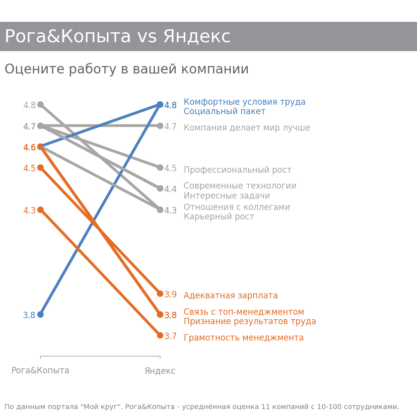 «Storytelling with Data», Cole Nussbaumer Knaflic: неформальный обзор-конспект книги - 8