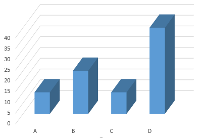 «Storytelling with Data», Cole Nussbaumer Knaflic: неформальный обзор-конспект книги - 9 «Storytelling with Data», Cole Nussbaumer Knaflic: неформальный обзор-конспект книги - 9