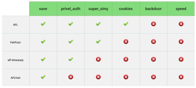 Summ3r 0f h4ck: результаты летней стажировки в Digital Security - 6