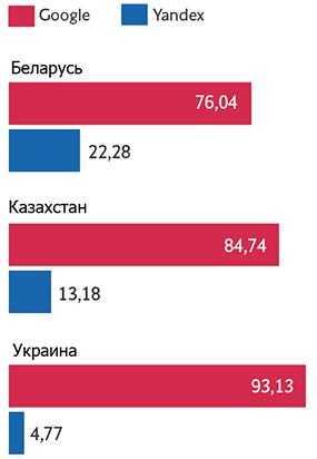 «Алиса» учит иностранные языки - 1