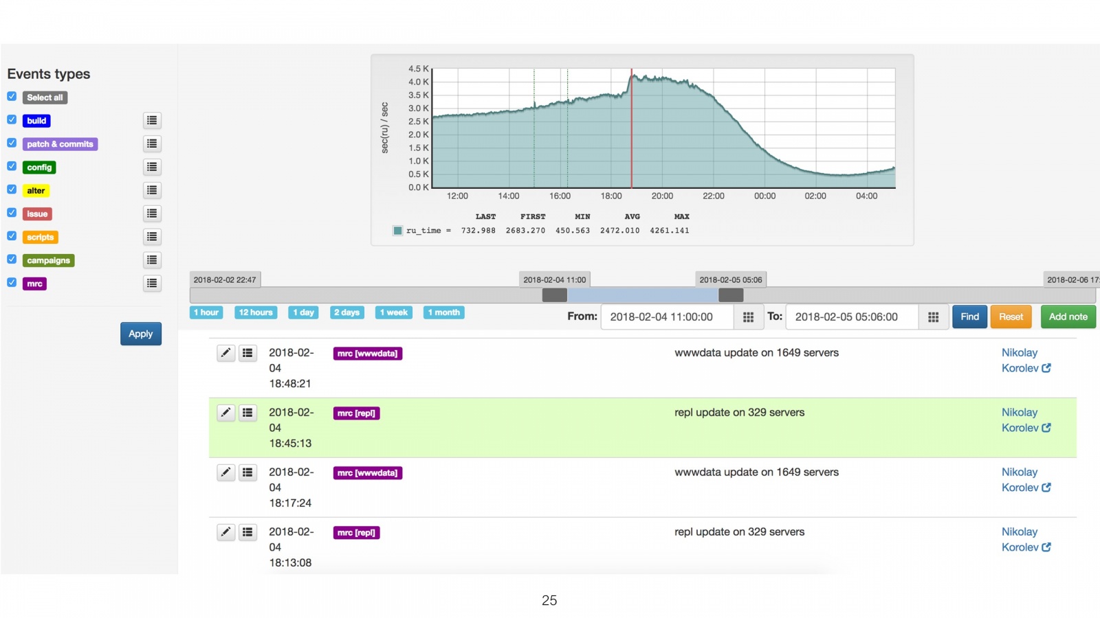 Масштабируем разработку: от стартапа до сотни инженеров - 17 Масштабируем разработку: от стартапа до сотни инженеров - 17