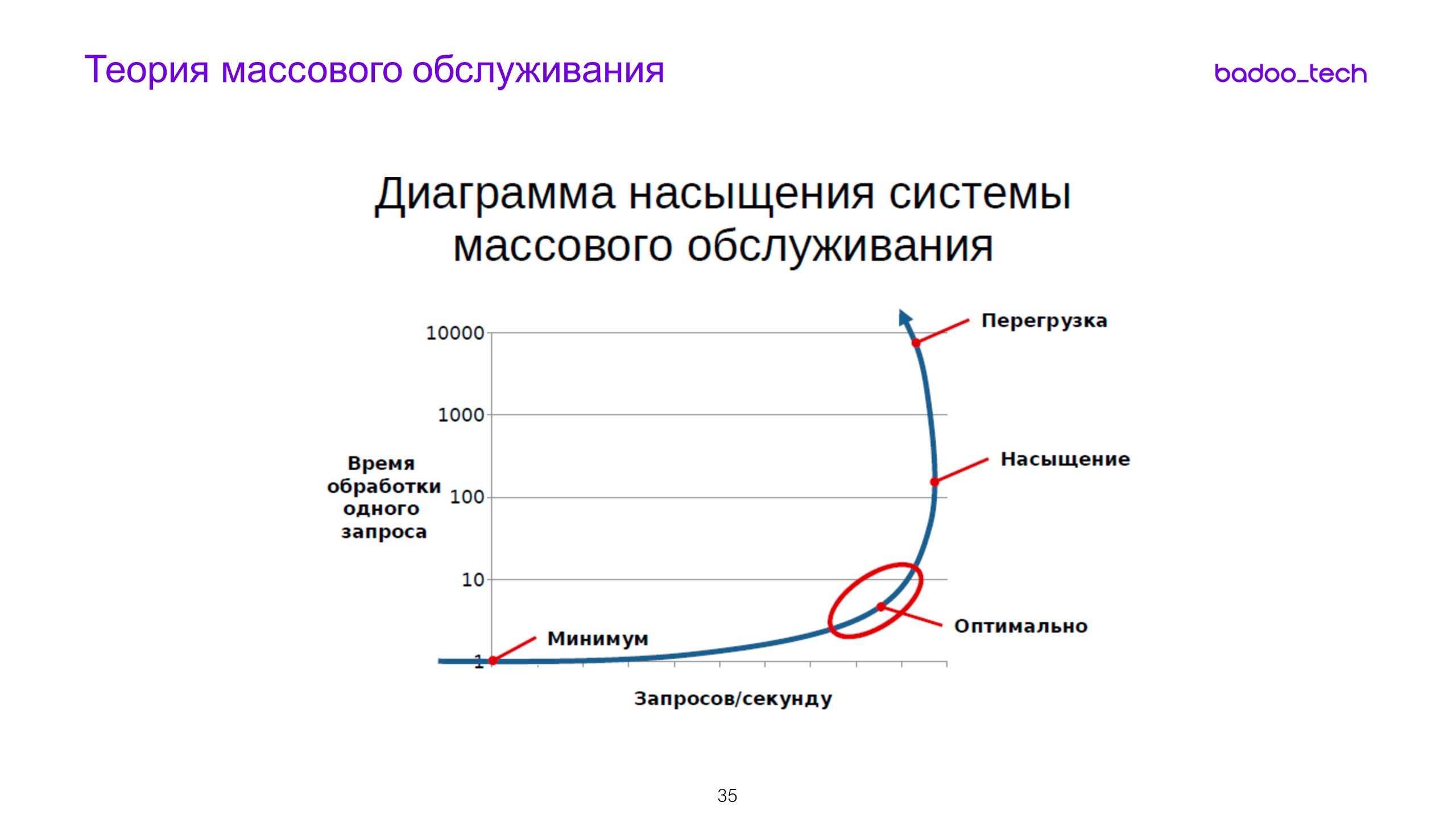 Масштабируем разработку: от стартапа до сотни инженеров - 22