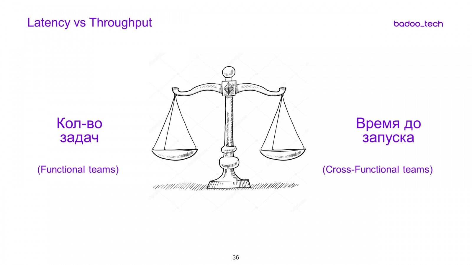 Масштабируем разработку: от стартапа до сотни инженеров - 23 Масштабируем разработку: от стартапа до сотни инженеров - 23