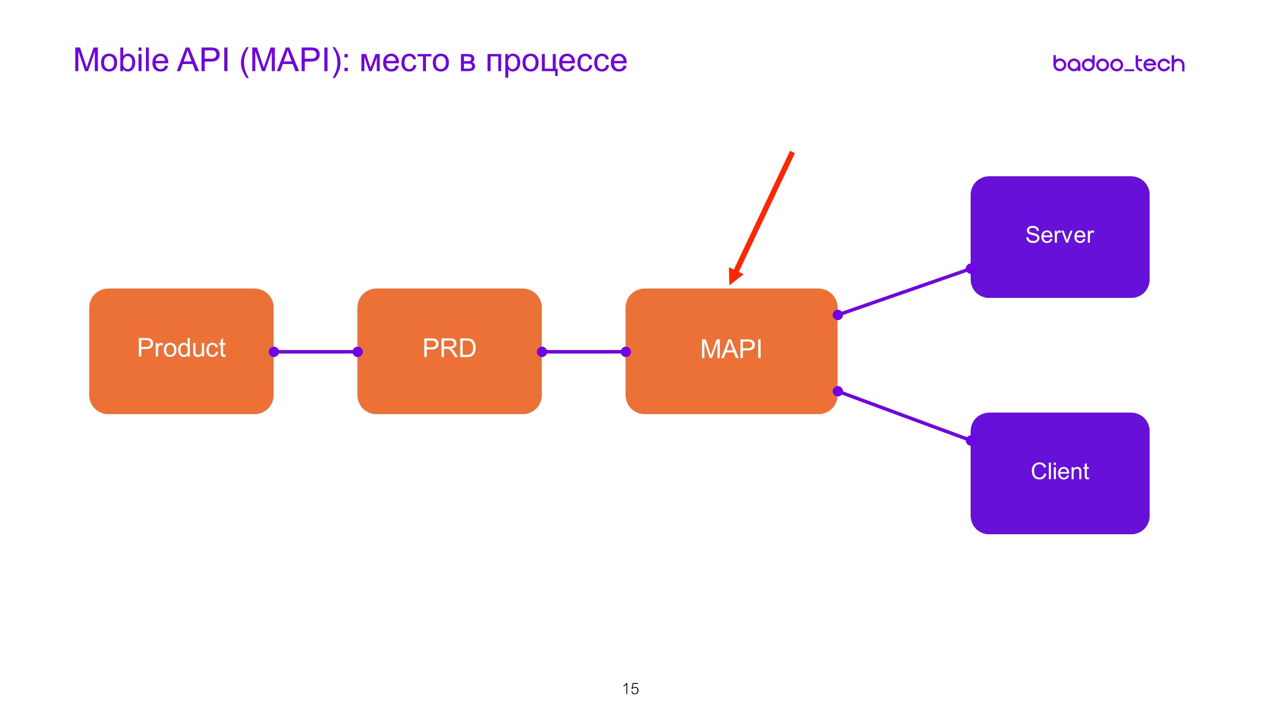 Масштабируем разработку: от стартапа до сотни инженеров - 8