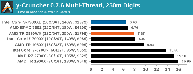 Монстры после каникул: AMD Threadripper 2990WX 32-Core и 2950X 16-Core (часть 3 — тесты) - 10