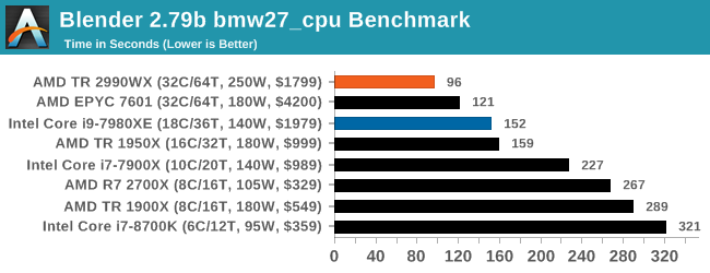 Монстры после каникул: AMD Threadripper 2990WX 32-Core и 2950X 16-Core (часть 3 — тесты) - 15 Монстры после каникул: AMD Threadripper 2990WX 32-Core и 2950X 16-Core (часть 3 — тесты) - 15