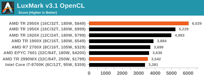 Монстры после каникул: AMD Threadripper 2990WX 32-Core и 2950X 16-Core (часть 3 — тесты) - 18 Монстры после каникул: AMD Threadripper 2990WX 32-Core и 2950X 16-Core (часть 3 — тесты) - 18