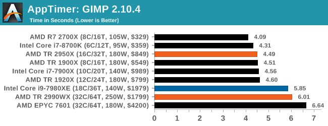 Монстры после каникул: AMD Threadripper 2990WX 32-Core и 2950X 16-Core (часть 3 — тесты) - 2