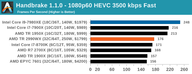 Монстры после каникул: AMD Threadripper 2990WX 32-Core и 2950X 16-Core (часть 3 — тесты) - 31