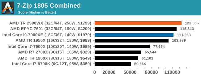 Монстры после каникул: AMD Threadripper 2990WX 32-Core и 2950X 16-Core (часть 3 — тесты) - 34 Монстры после каникул: AMD Threadripper 2990WX 32-Core и 2950X 16-Core (часть 3 — тесты) - 34