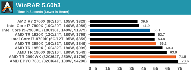 Монстры после каникул: AMD Threadripper 2990WX 32-Core и 2950X 16-Core (часть 3 — тесты) - 35 Монстры после каникул: AMD Threadripper 2990WX 32-Core и 2950X 16-Core (часть 3 — тесты) - 35