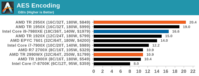 Монстры после каникул: AMD Threadripper 2990WX 32-Core и 2950X 16-Core (часть 3 — тесты) - 36