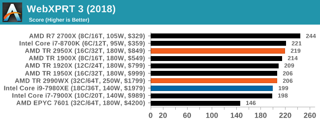 Монстры после каникул: AMD Threadripper 2990WX 32-Core и 2950X 16-Core (часть 3 — тесты) - 37 Монстры после каникул: AMD Threadripper 2990WX 32-Core и 2950X 16-Core (часть 3 — тесты) - 37