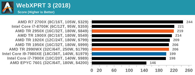 Монстры после каникул: AMD Threadripper 2990WX 32-Core и 2950X 16-Core (часть 3 — тесты) - 37