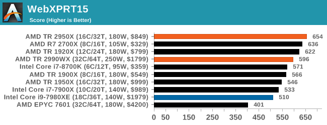Монстры после каникул: AMD Threadripper 2990WX 32-Core и 2950X 16-Core (часть 3 — тесты) - 38 Монстры после каникул: AMD Threadripper 2990WX 32-Core и 2950X 16-Core (часть 3 — тесты) - 38