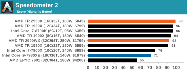 Монстры после каникул: AMD Threadripper 2990WX 32-Core и 2950X 16-Core (часть 3 — тесты) - 39