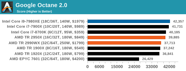 Монстры после каникул: AMD Threadripper 2990WX 32-Core и 2950X 16-Core (часть 3 — тесты) - 40 Монстры после каникул: AMD Threadripper 2990WX 32-Core и 2950X 16-Core (часть 3 — тесты) - 40