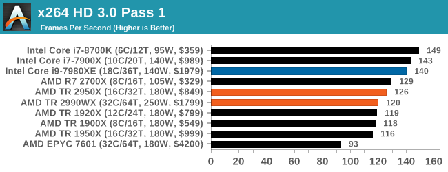 Монстры после каникул: AMD Threadripper 2990WX 32-Core и 2950X 16-Core (часть 3 — тесты) - 44 Монстры после каникул: AMD Threadripper 2990WX 32-Core и 2950X 16-Core (часть 3 — тесты) - 44