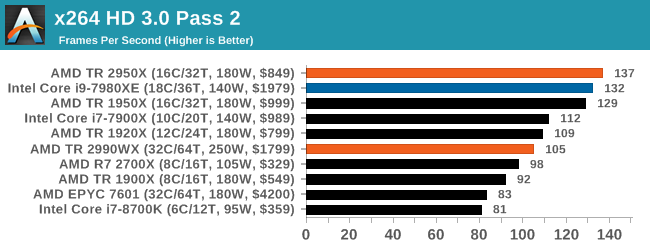 Монстры после каникул: AMD Threadripper 2990WX 32-Core и 2950X 16-Core (часть 3 — тесты) - 45