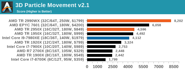 Монстры после каникул: AMD Threadripper 2990WX 32-Core и 2950X 16-Core (часть 3 — тесты) - 5 Монстры после каникул: AMD Threadripper 2990WX 32-Core и 2950X 16-Core (часть 3 — тесты) - 5