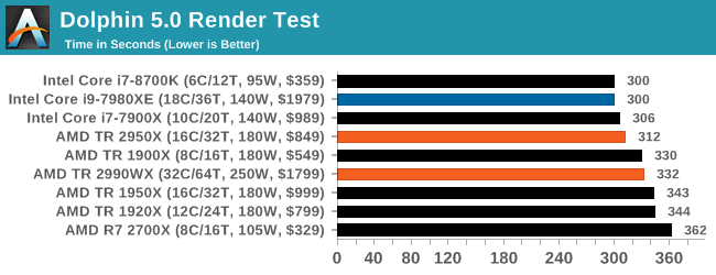 Монстры после каникул: AMD Threadripper 2990WX 32-Core и 2950X 16-Core (часть 3 — тесты) - 6 Монстры после каникул: AMD Threadripper 2990WX 32-Core и 2950X 16-Core (часть 3 — тесты) - 6
