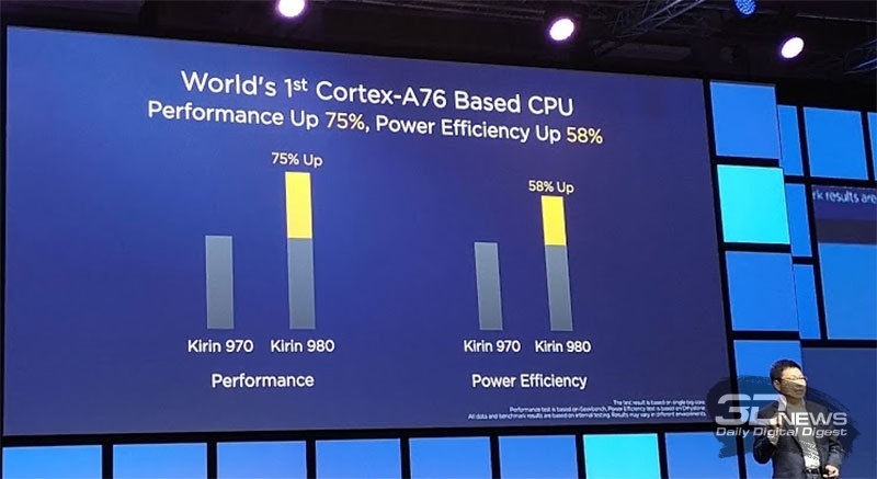 Новая статья: IFA 2018: за счёт чего Huawei Kirin 980 кладёт на лопатки Snapdragon 845?