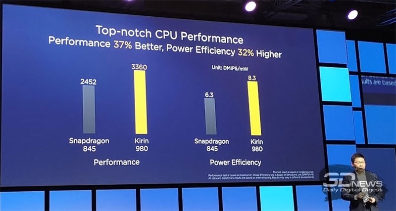 Новая статья: IFA 2018: за счёт чего Huawei Kirin 980 кладёт на лопатки Snapdragon 845?