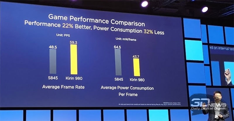 Новая статья: IFA 2018: за счёт чего Huawei Kirin 980 кладёт на лопатки Snapdragon 845?