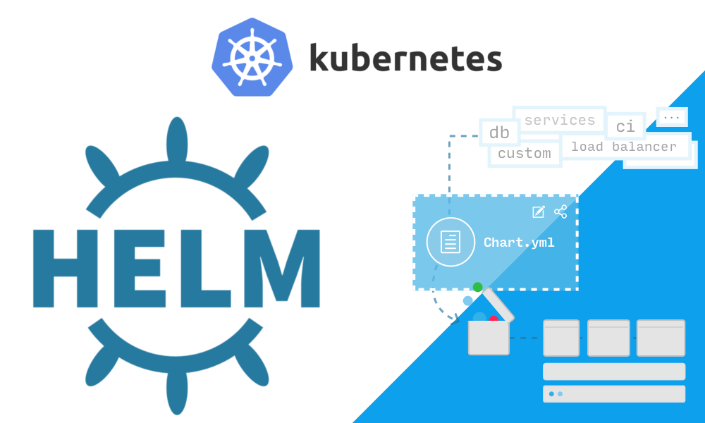 Практическое знакомство с пакетным менеджером для Kubernetes — Helm - 1 Практическое знакомство с пакетным менеджером для Kubernetes — Helm - 1