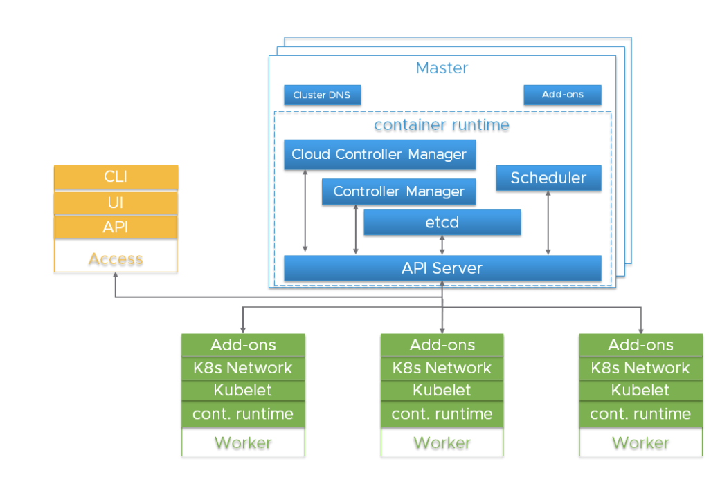 С облаков на землю: как создать production-grade Kubernetes в любых условиях - 2