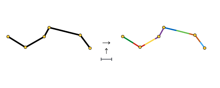 route-polyline-route-part-partitioning