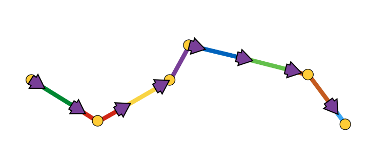 route-polyline-arrows-initial-position