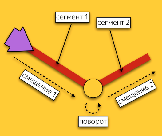 route-polyline-arrow-anitaion-steps