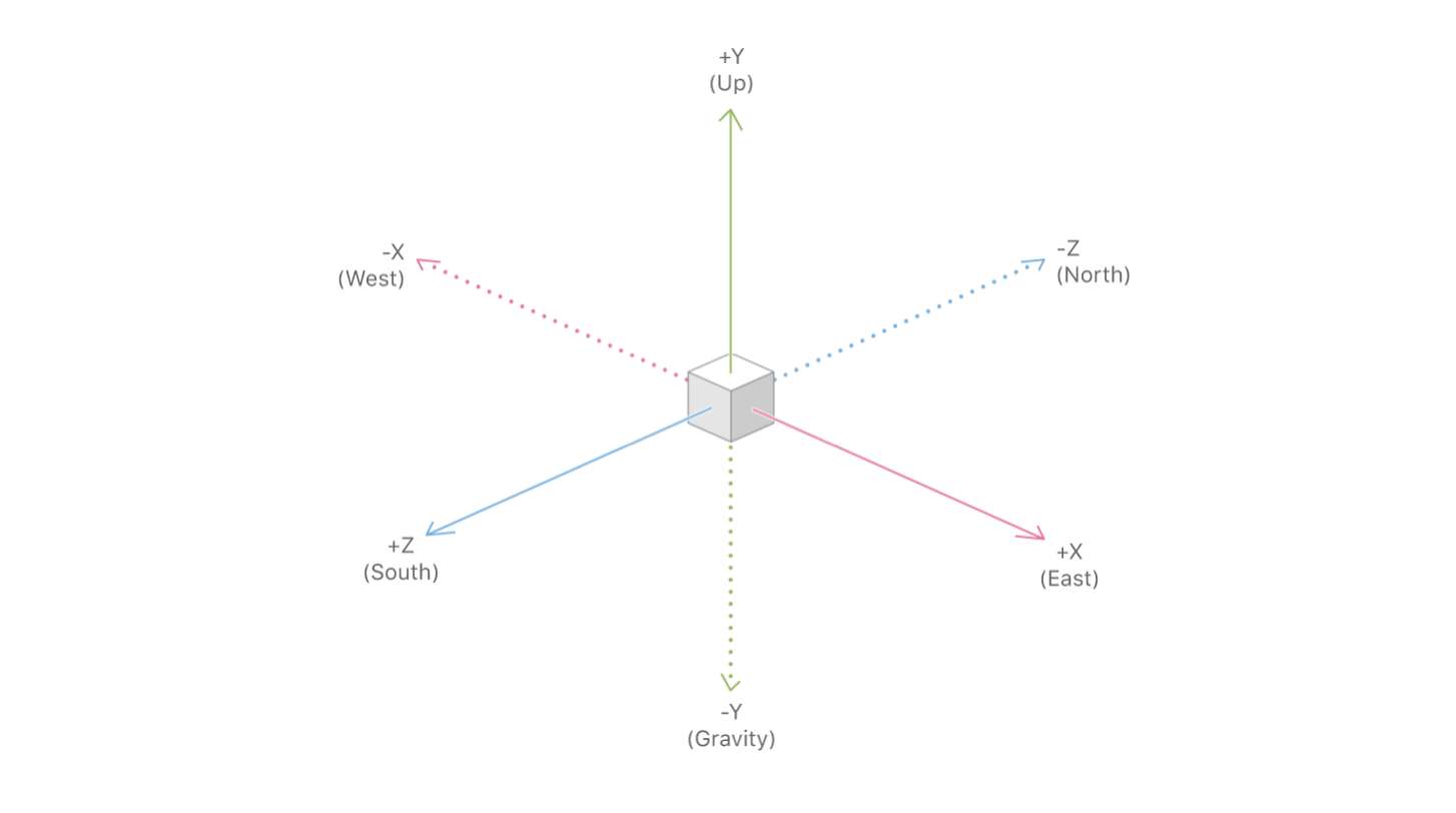 world-alignment-gravity-and-heading