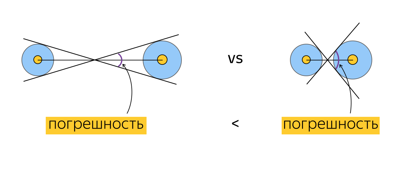 coordinates-conversion-correction-angle-calculation-error