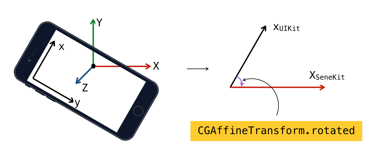 Как Яндекс создавал дополненную реальность в Картах для iOS. Опыт использования ARKit - 9 finish-placemark-billboard-solution-uikit