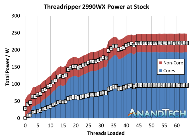 Монстры после каникул: AMD Threadripper 2990WX 32-Core и 2950X 16-Core (часть 4) - 11
