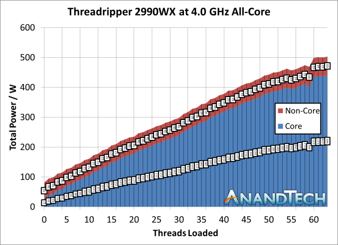 Монстры после каникул: AMD Threadripper 2990WX 32-Core и 2950X 16-Core (часть 4) - 12