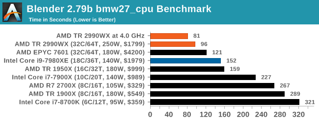 Монстры после каникул: AMD Threadripper 2990WX 32-Core и 2950X 16-Core (часть 4) - 14