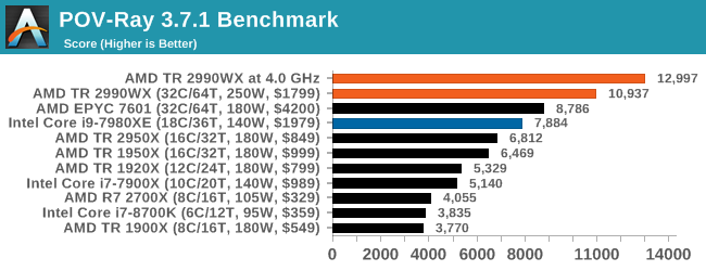 Монстры после каникул: AMD Threadripper 2990WX 32-Core и 2950X 16-Core (часть 4) - 15