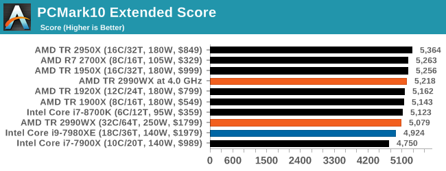 Монстры после каникул: AMD Threadripper 2990WX 32-Core и 2950X 16-Core (часть 4) - 17