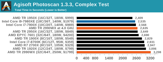 Монстры после каникул: AMD Threadripper 2990WX 32-Core и 2950X 16-Core (часть 4) - 18