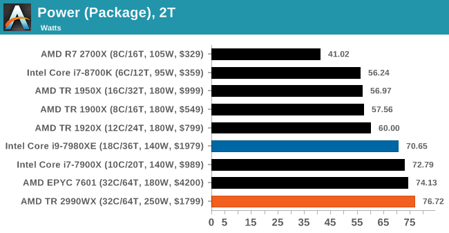 Монстры после каникул: AMD Threadripper 2990WX 32-Core и 2950X 16-Core (часть 4) - 4