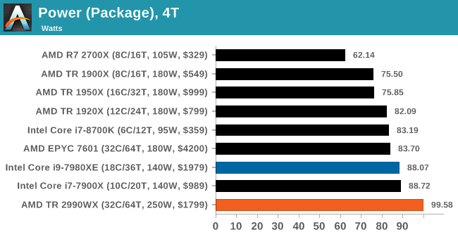 Монстры после каникул: AMD Threadripper 2990WX 32-Core и 2950X 16-Core (часть 4) - 5