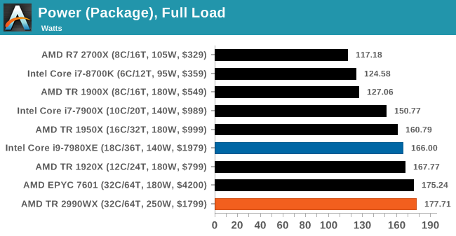 Монстры после каникул: AMD Threadripper 2990WX 32-Core и 2950X 16-Core (часть 4) - 7